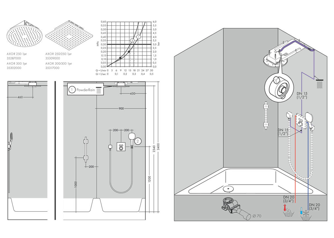 Picture of Axor ShowerSolutions osnovni set za gornji tuš sa plafonskom ugradnjom